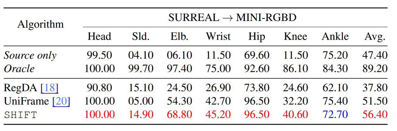 quantitative_results_uda_minirgbd