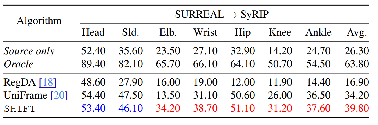 quantitative_results_uda_syrip