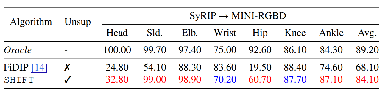 quantitative_results_supervised