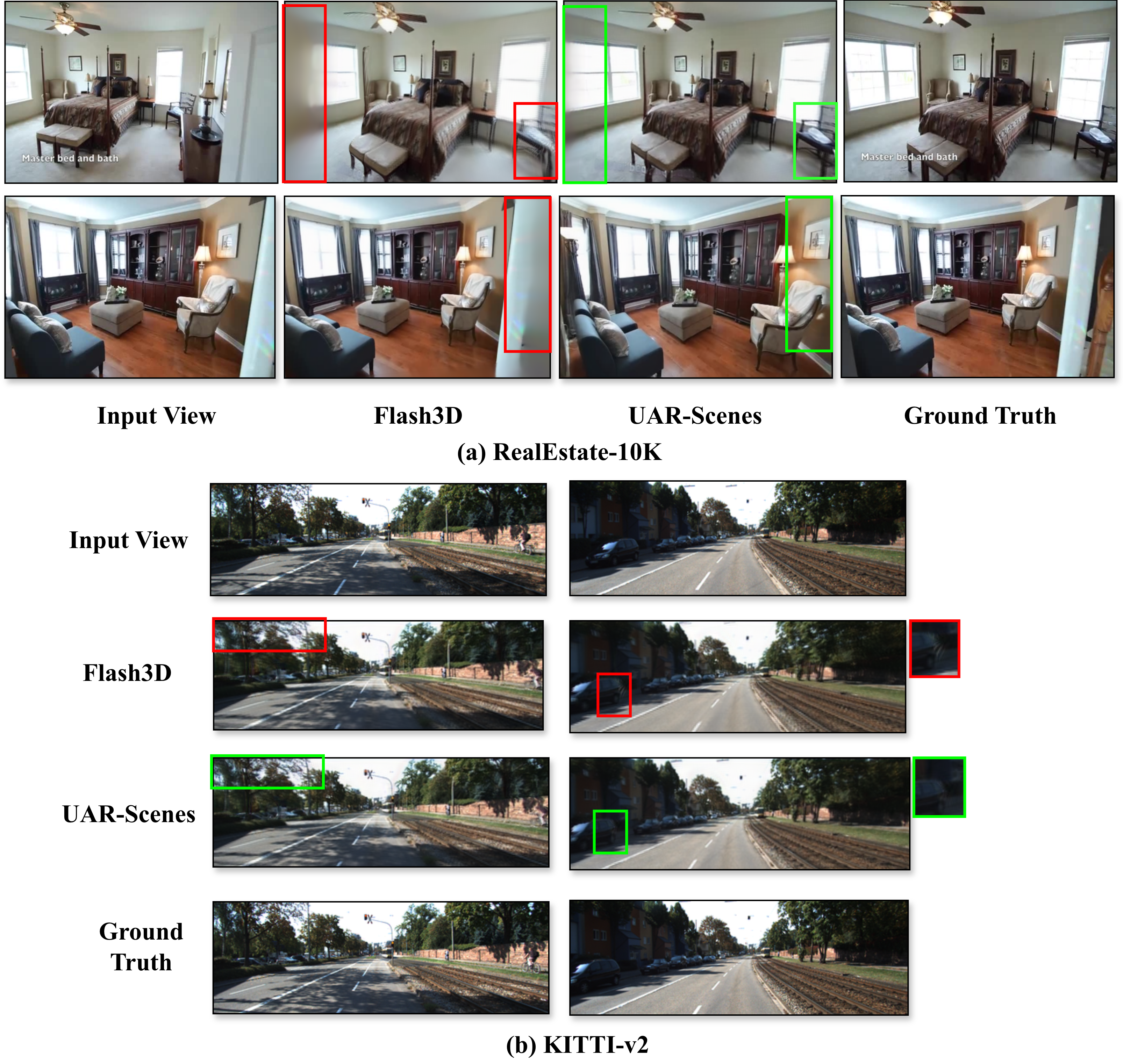 Qualitative comparison across input view, Flash3D, UAR-Scenes, and ground truth.